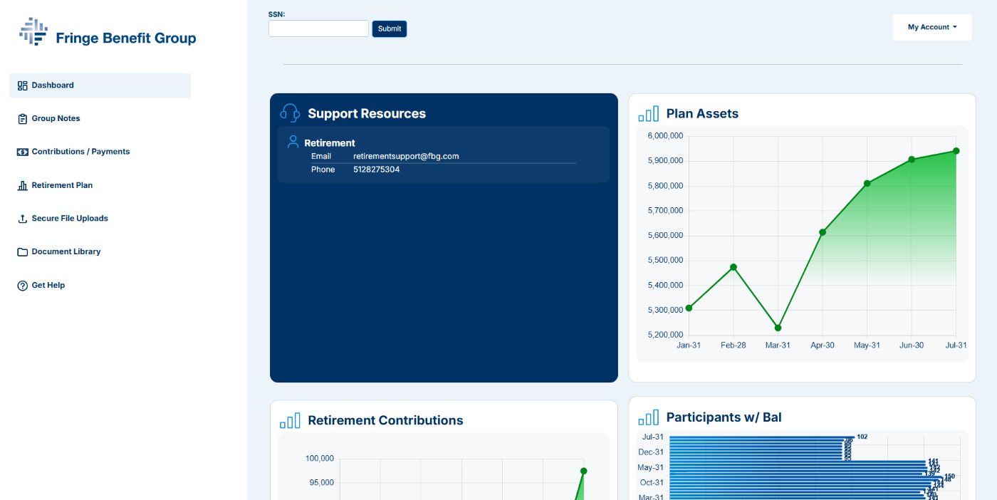 Employer portal dashboard showing support contacts, plan assets over time, retirement contributions and participants with balances.